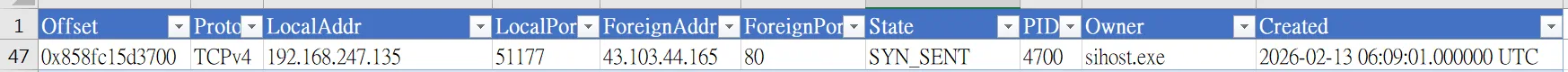 透過 sihost.exe 與 C2 43.102.44[.]165 報到