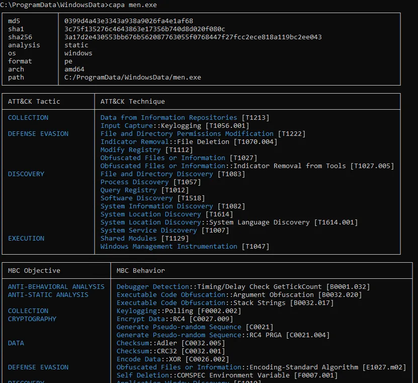 Capa static analysis results for men.exe, listing file-operation and obfuscation capabilities