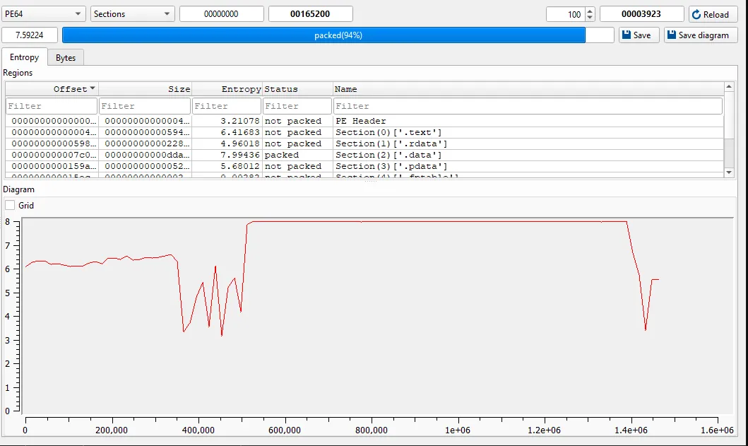DIE entropy graph showing a clearly high-entropy section inside men.exe