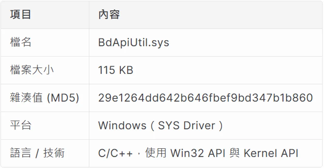 Placing BdApiUtil.sys into a directory