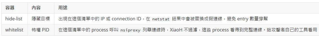 XiaoH's hide-list and whitelist containers