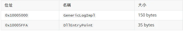 log.dll export table, with only GenericLogImpl