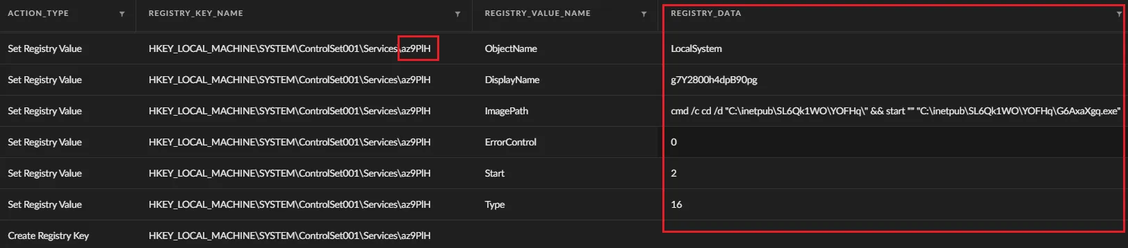elevation_service.exe 設定 Registry 建立持久化日誌