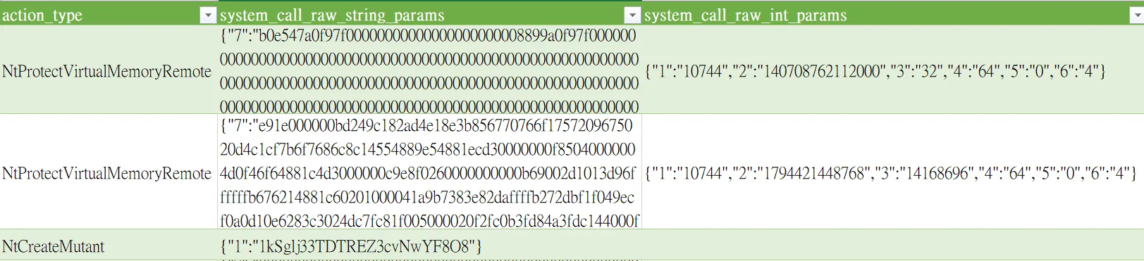 將 Shellcode 載入記憶體日誌