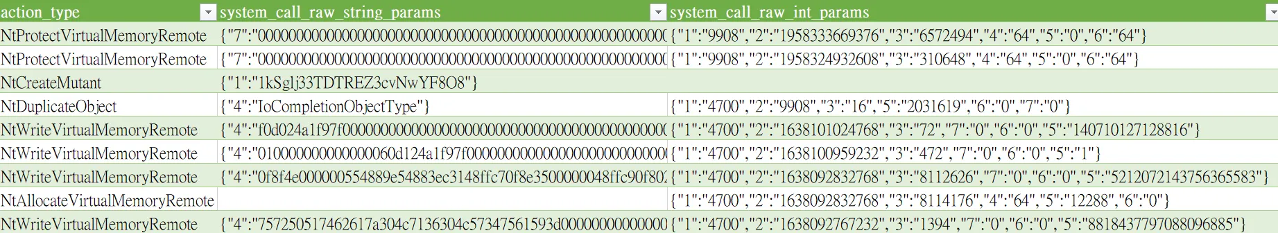 elevation_service.exe 呼叫相關 System Call 日誌