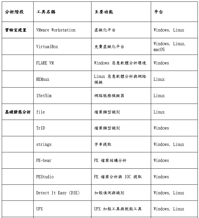 常用工具速查表（一）