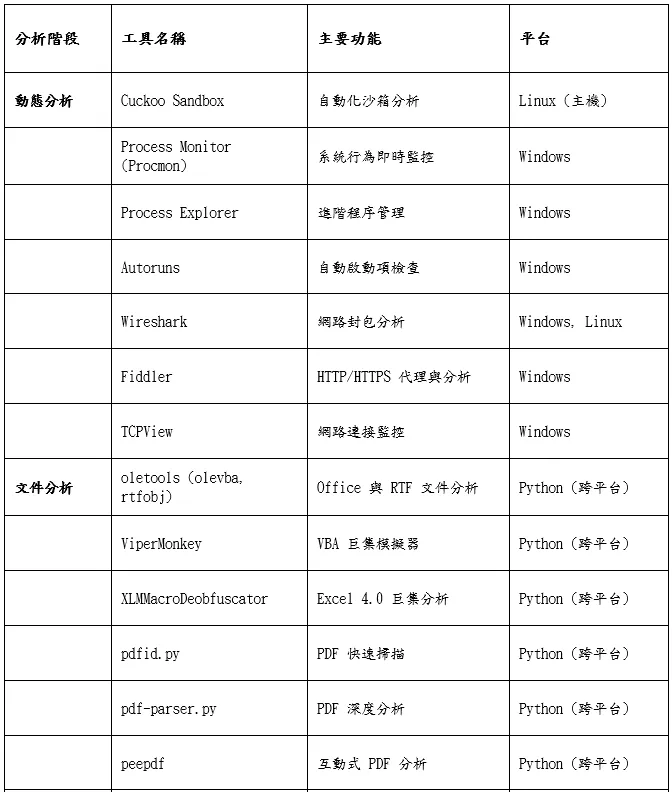 常用工具速查表（二）