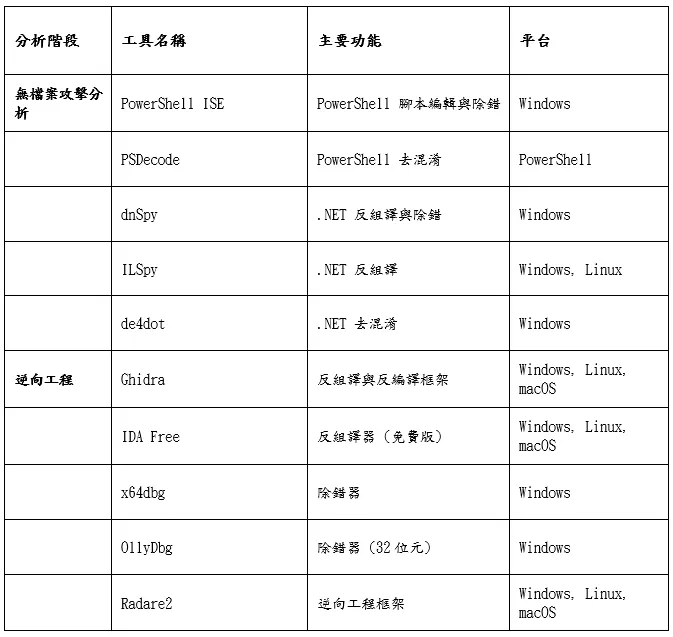 常用工具速查表（三）