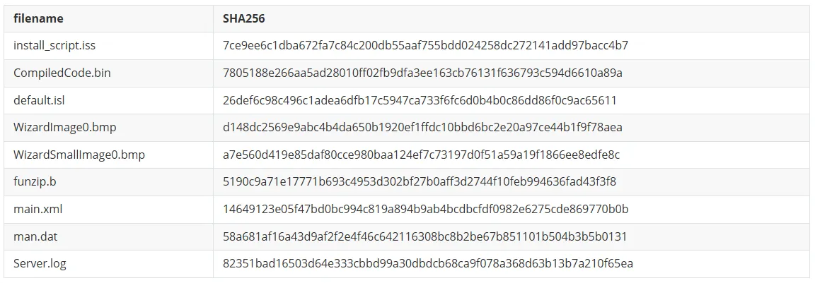 SHA256 hash table of each unpacked file