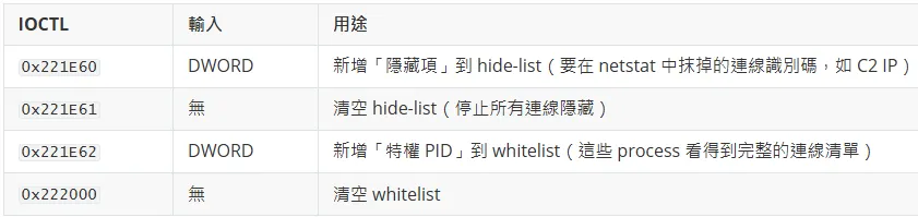 XiaoH's exposed IOCTL interface